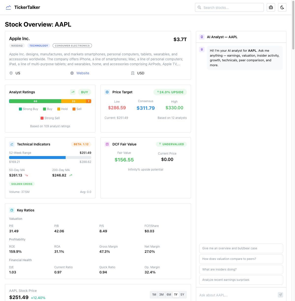 TickerTalker AAPL symbol page