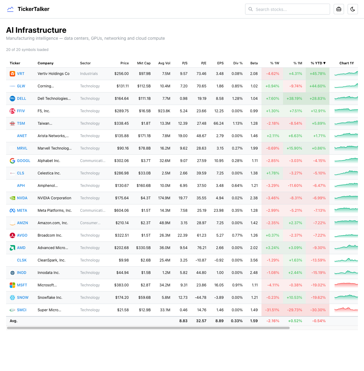 AI Infrastructure watchlist